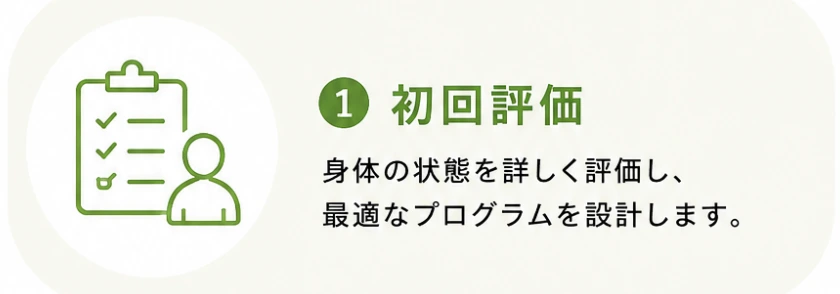 初回評価の流れ