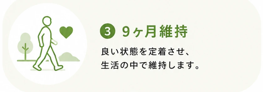 9か月の継続期間