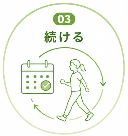 運動を続けるステップ