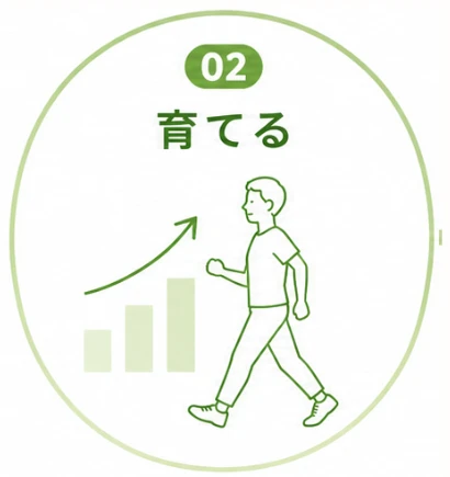 身体機能を育てるステップ